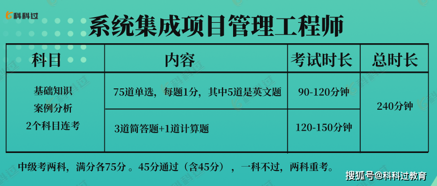 半岛官方体育体例集成项目解决工程师是做什么的？看完秒懂(图1)