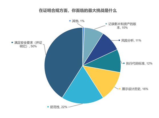 半岛官方体育全新观察呈报软件开荒职员焦灼的泉源是？(图2)