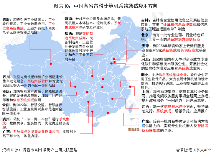 重磅！2021年中邦及31省市计较机编制集成行业计谋汇总半岛官方体育及解读（全）(图2)