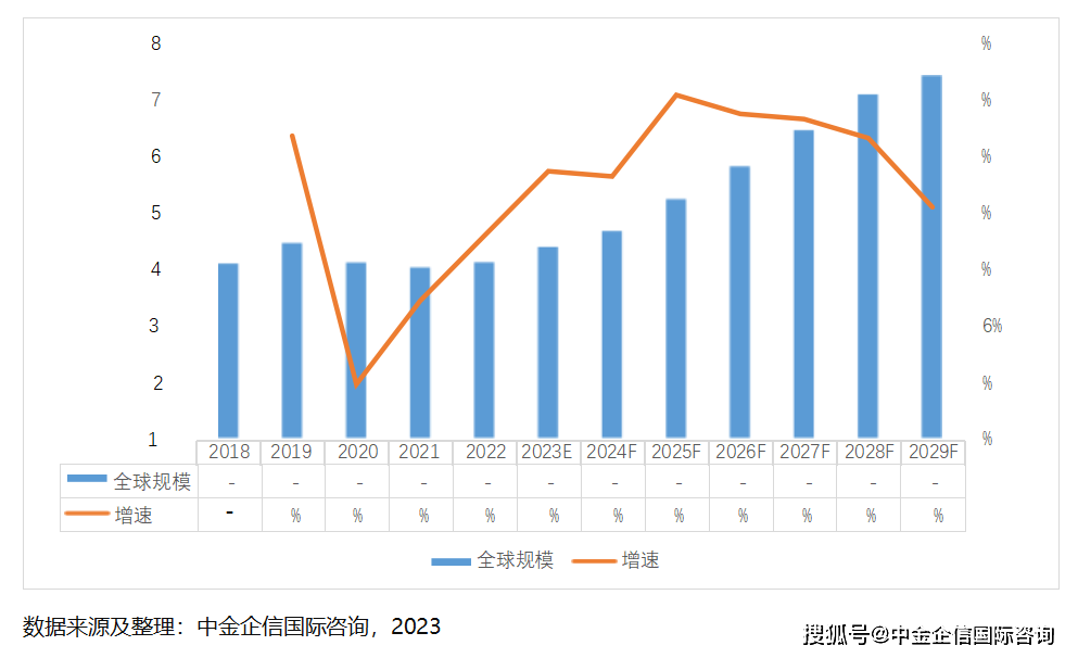 半岛官方体育2024-2029年工业呆板人体例集成行业调研解析及投资战术预测评估呈文(图2)