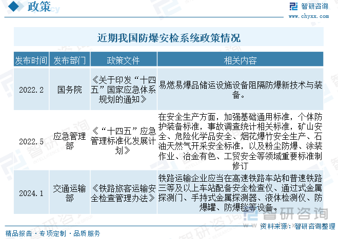 半岛官方体育2024年中邦防爆安检体例兴盛趋向简析：智能化、集成化接连深化[图](图2)