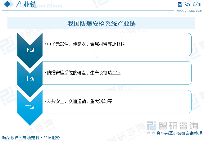 半岛官方体育2024年中邦防爆安检体例兴盛趋向简析：智能化、集成化接连深化[图](图3)