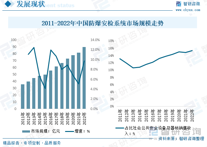 半岛官方体育2024年中邦防爆安检体例兴盛趋向简析：智能化、集成化接连深化[图](图5)