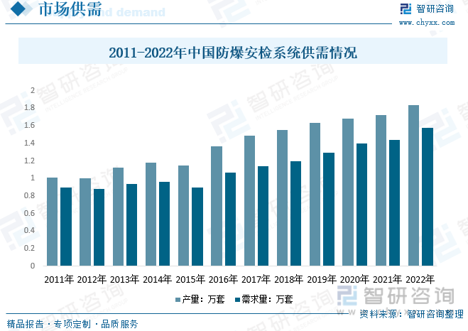 半岛官方体育2024年中邦防爆安检体例兴盛趋向简析：智能化、集成化接连深化[图](图6)