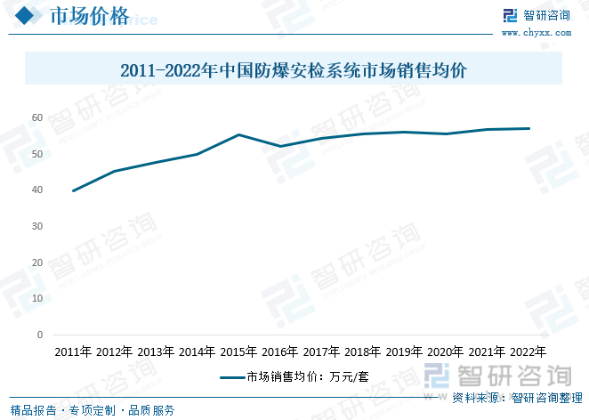 半岛官方体育2024年中邦防爆安检体例兴盛趋向简析：智能化、集成化接连深化[图](图7)