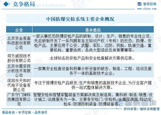 半岛官方体育2024年中邦防爆安检体例兴盛趋向简析：智能化、集成化接连深化[图](图8)