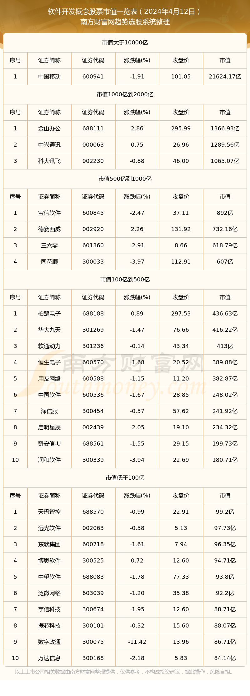 半岛官方体育软件开采观点股票市值高的个股名单（2024年4月12日）(图1)