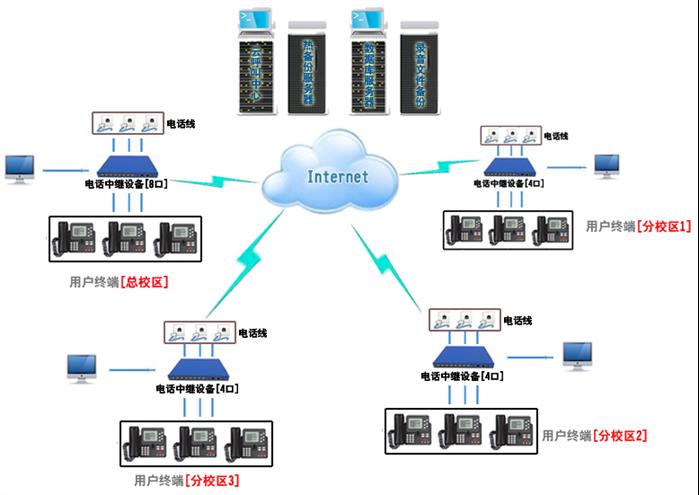 众业达：公司充电桩站属于公司体例集成与成套创筑营业之一半岛官方体育