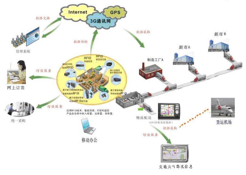 众业达董秘答复：投资者好友公司充电桩站属于公司编制集成与成套成立生意之一半岛官方体育