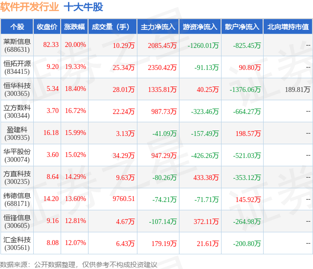 4月17日软半岛官方体育件拓荒行业十大牛股一览(图1)