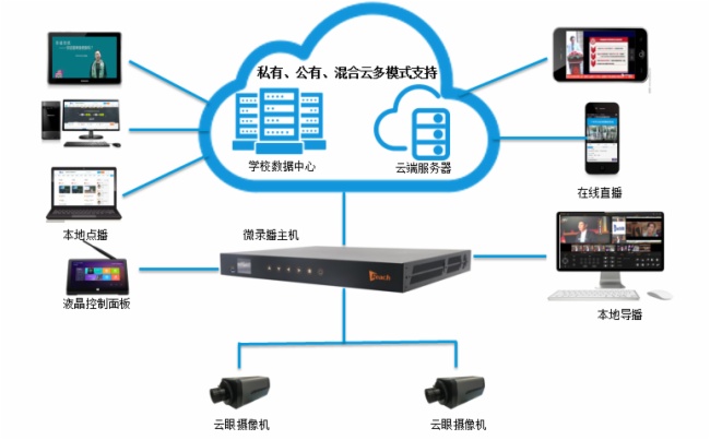 半岛官方体育东土科技：公司基于NewPre3102智能支配器打制工业AI智能呆板人支配体系基于鸿道操作体系集成AI大模子推理引擎将人类自然说话指令转换成呆板人的运动下令完毕基于语义的及时运动支配