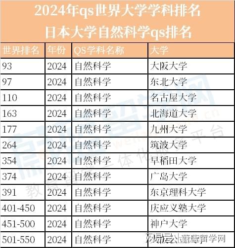 半岛官方体育2024年qs寰宇大学学科排名：日本大学排名一览(图5)