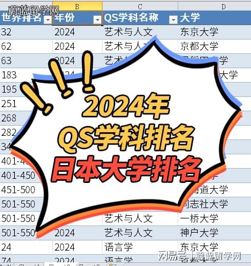 半岛官方体育2024年qs寰宇大学学科排名：日本大学排名一览(图1)