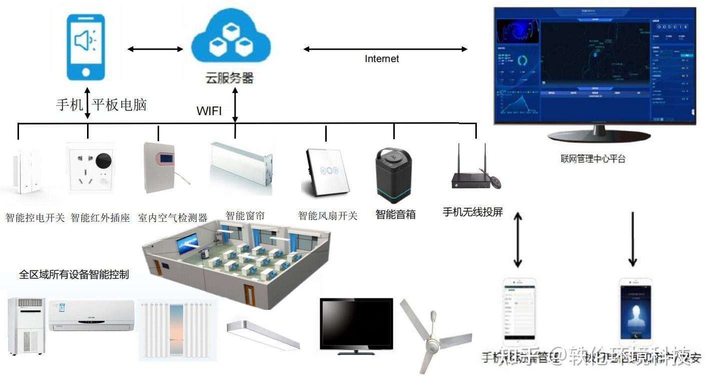 半岛官方体育千方科技：跟着端到端本事的生长公司将供应更强壮的道侧预备才干、更高效的数据管束才干和更优化的体系集成办理计划以增援庞大的神经搜集模子运转