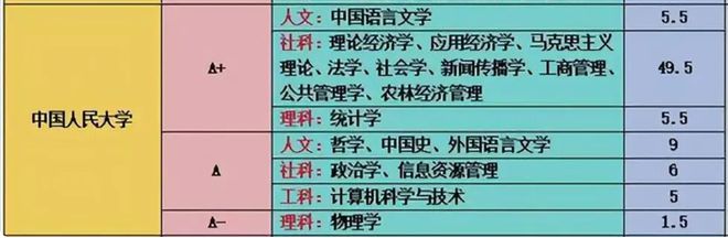 这所985接续正在三大科技奖评选中0获奖网友：社会科学奖填充半岛官方体育(图4)