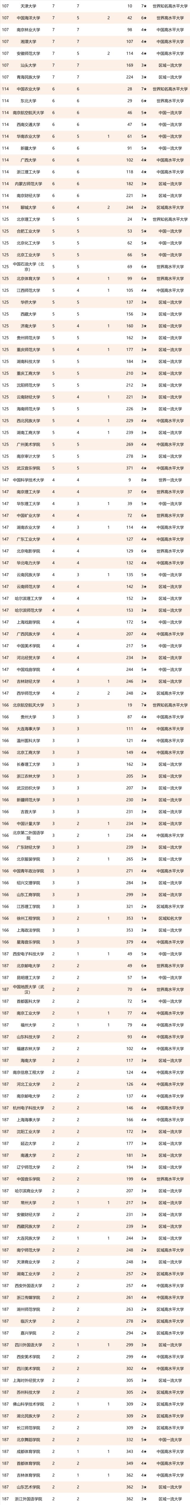 这所985接续正在三大科技奖评选中0获奖网友：社会科学奖填充半岛官方体育(图10)