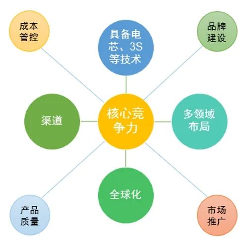 半岛官方体育TOP20储能体系集成企业市集份额超90%(图3)