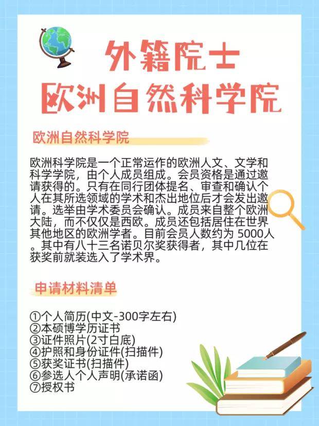 半岛官方体育欧洲自然科学院院士含金量(图1)