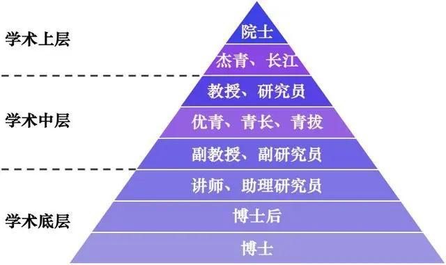 欧洲自半岛官方体育然科学院被曝是盗窟膺选院士的要慌了熊丙奇发声解读(图1)