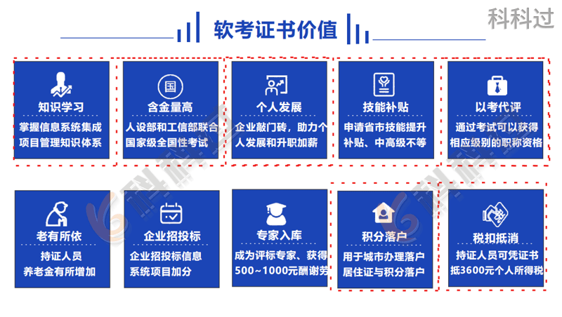 半岛官方体育为什么报考体系集成项目拘束工程师考核？(图1)