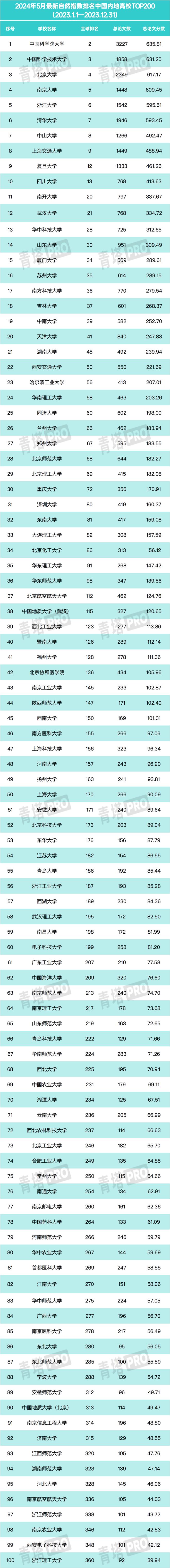 最新半岛官方体育排名出炉！河南这些高校上榜(图2)