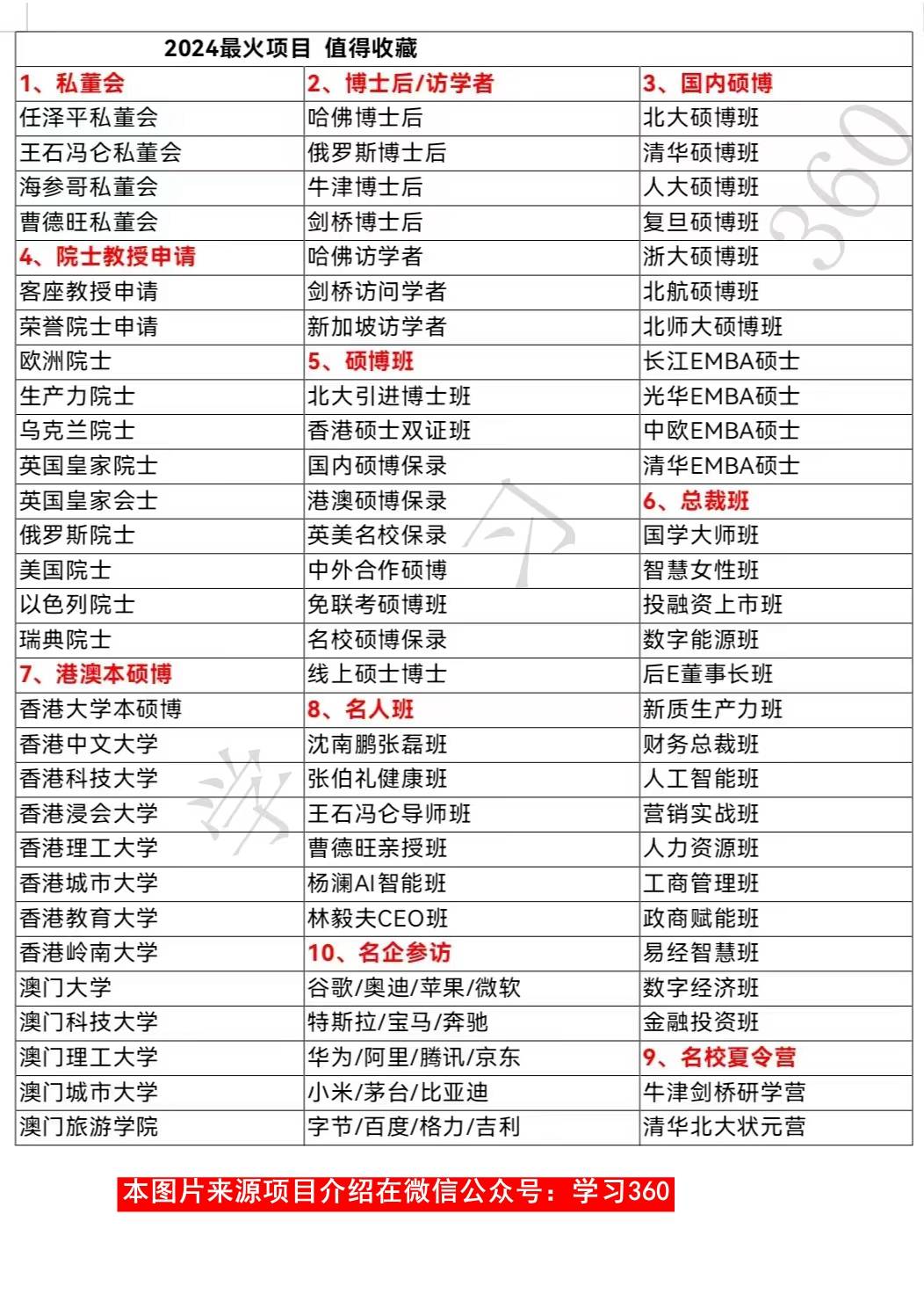 欧洲科学院院士半岛官方体育含金量高不高吗？(图2)