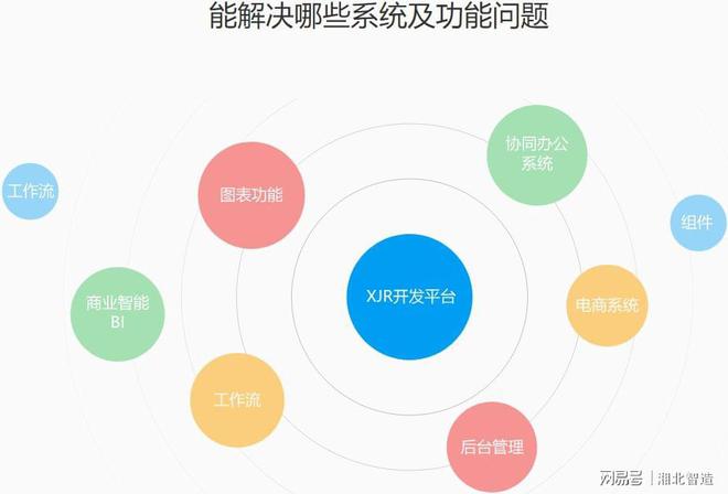 半岛官方体育智能时间急迅开辟平台将成为主流软件开辟器材(图1)