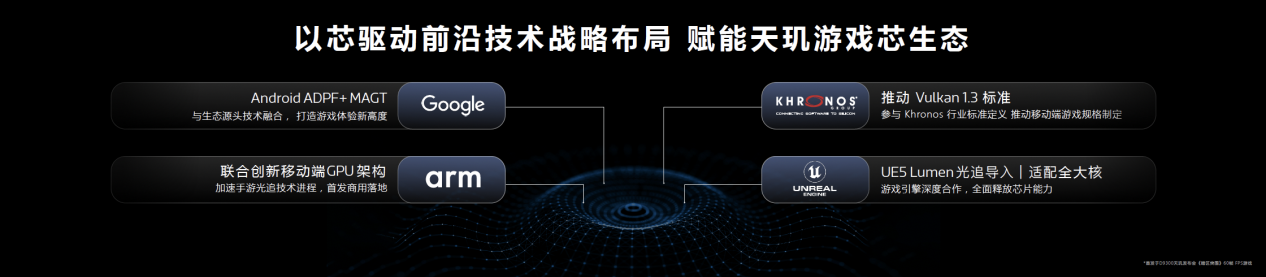 五档功耗水位及时反响负载消息联发科星速引擎助力开采者随心施展平台算半岛官方体育力(图11)